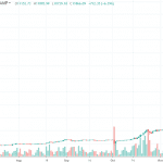 1D BTC/USD - Bitstamp 2013