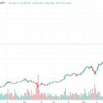 1D BTC/USD - Bitstamp 2017