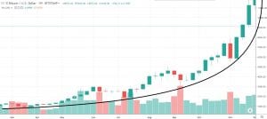 1W BTC-USD- Bitstamp 2017
