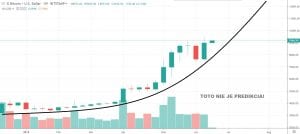 1W BTC-USD- Bitstamp 2019