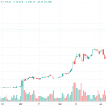1D BTC/USD - Bitstamp