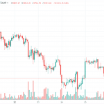 1h BTC/USD - Bitstamp