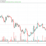 1h XRP/USD - Coinbase Pro