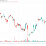 1h ETH/USD - Coinbase Pro