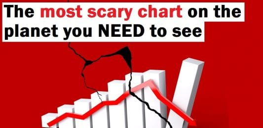 graf, kríza, kryptomeny, trhy