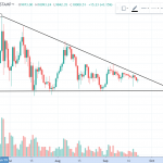 1D BTC/USD - Bitstamp 2019