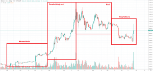 1D BTC/USD - Bitstamp