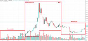 1W BTC/USD - Bitstamp