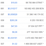 Bitconnect coinmarketcap