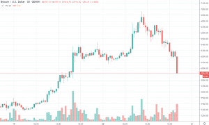 30m BTC/USD - Gemini