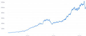 Bitcoin hashrate - 7-dńov&yacute; priemer
