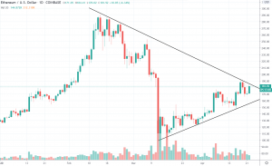 1D ETH/USD - Coinbase Pro