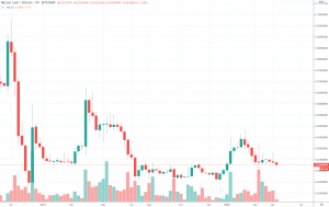 1W BCH/BTC - Bitstamp