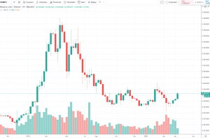 1W BNB/BTC - Binance