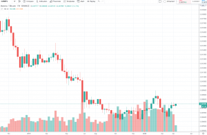 1W XMR/BTC - Binance