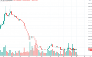 1W XRP/BTC - Binance