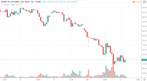 1h J&uacute;nov&eacute; futures kontrakty na surov&uacute; ropu