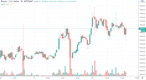 30m BTC/USD - Bitstamp
