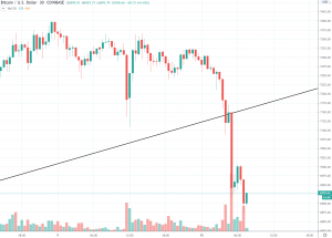 30m BTC/USD - Coinbase Pro