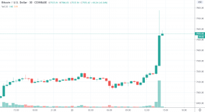 30m BTC/USD - Coinbase Pro