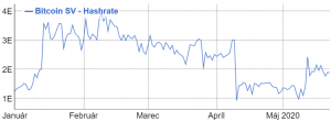 Bitcoin SV hashrate