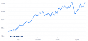 Bitcoin hashrate 7-dŃov&yacute; priemer