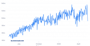 Bitcoin hashrate - Raw Values