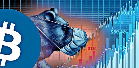 akcie padaju medved bitcoin koronavirus