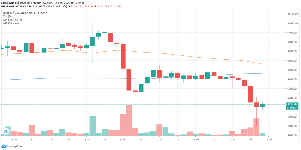 4h BTC/USD - Bitstamp
