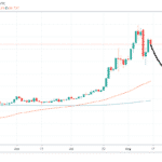 Striebro bublina 2020