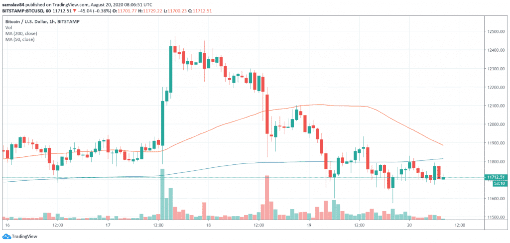 1h BTC/USD - Bitstamp