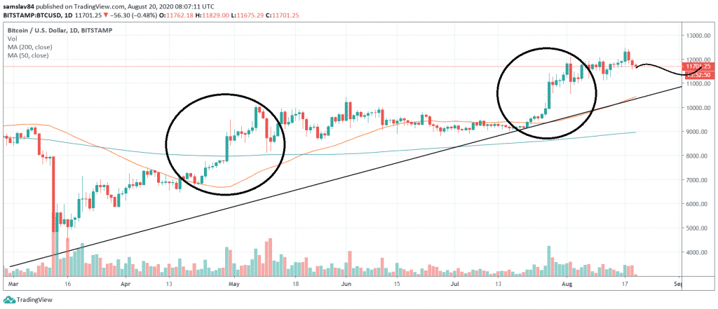 1D BTC/USD - Bitstamp