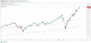 NASDAQ Composite