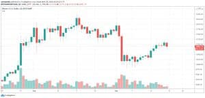 1D BTC/USD - Bitstamp