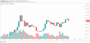 Bitcoin monthly graf