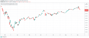 Dow Jones Industrial Average
