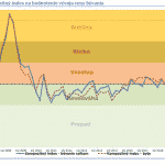 Kompozitn&yacute; index na hodnotenie v&yacute;voja ceny b&yacute;vania