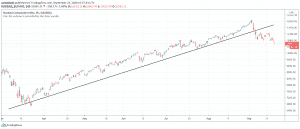 NASDAQ Composite