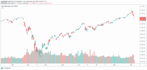 S&P 500