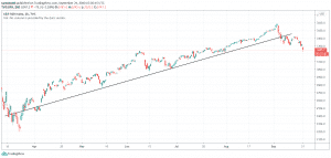 S&P 500