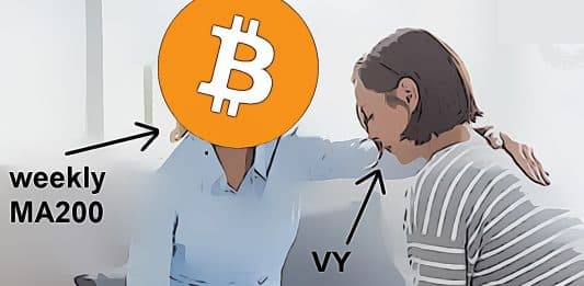Najlepsi Bitcoin support weekly MA200