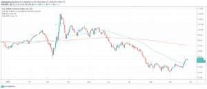 US dollar currency index