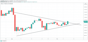 1D BTC/USD - Binance