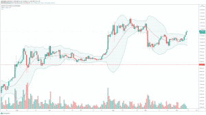 1D BTC/USD - Bistamp