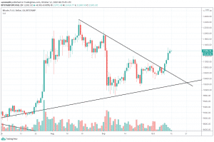 1D BTC/USD - Bitstamp