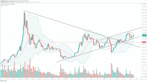 1W BTC/USD - Bistamp