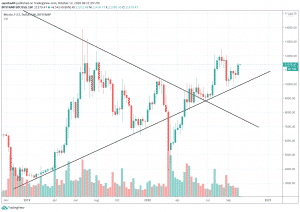1W BTC/USD - Bitstamp