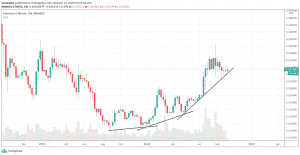 1W ETH/BTC - Binance