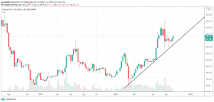 1W ETH/USD - Binance