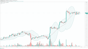 1h BTC/USD - Bistamp